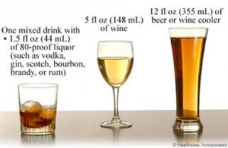 Standard drink size of cocktail, wine or beer contains same amount of alcohol. 