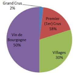 Burgundy Classes PieChart 250x250
